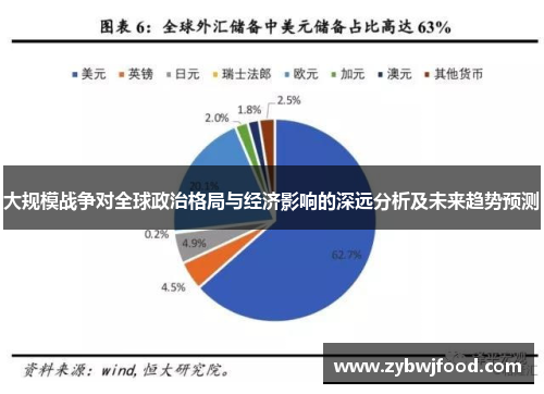 大规模战争对全球政治格局与经济影响的深远分析及未来趋势预测