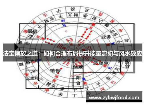 法宝摆放之道：如何合理布局提升能量流动与风水效应
